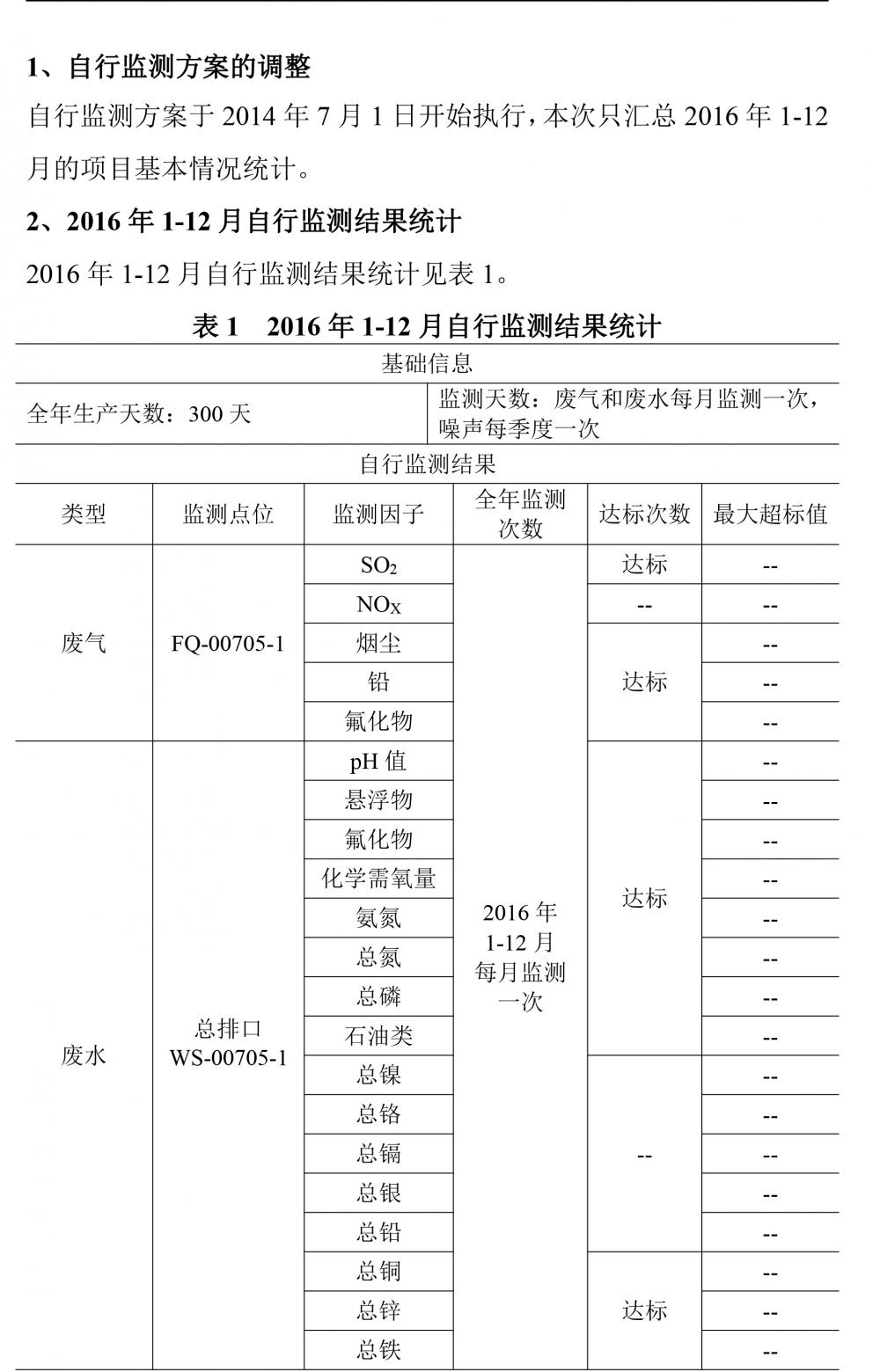 华亿体育2016自行监测年度报告-2.jpg