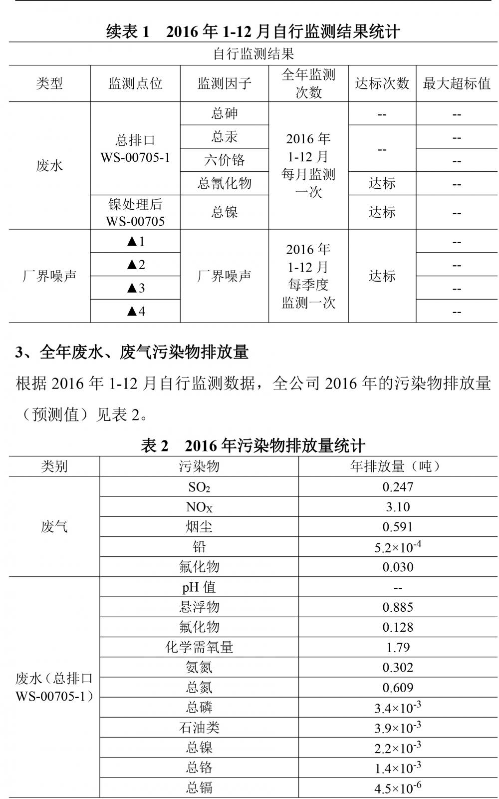 华亿体育2016自行监测年度报告-3.jpg