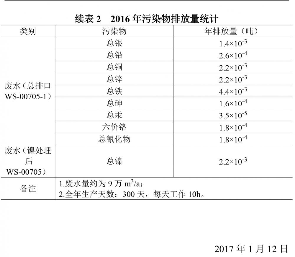华亿体育2016自行监测年度报告-4.jpg